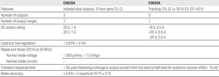 Keysight Technologies E3620A/30A Non-programmable DC Power Supplies